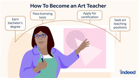 how to become a art teacher and why you should care about the history of art