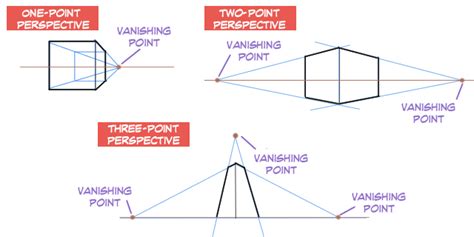 How to Improve Art Skills: Perspectives from Various Angles