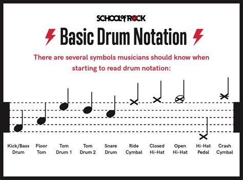 how to read percussion sheet music: the art of silent drumming