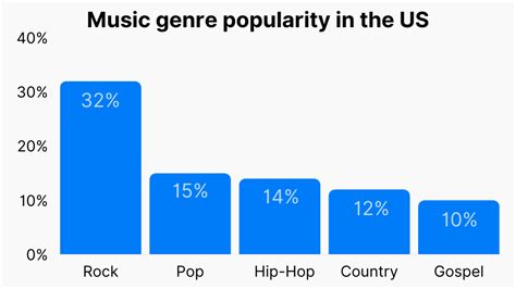 What genre of music is most popular, and does it really matter if we all secretly hum to elevator tunes?