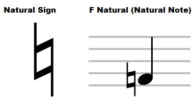 what is a natural sign in music what does a natural sign do in music