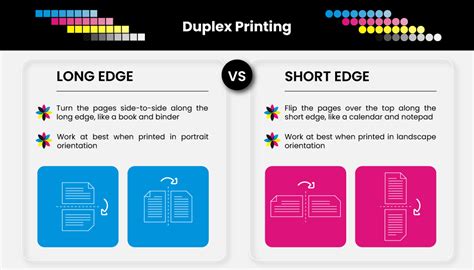 what is print on long edge